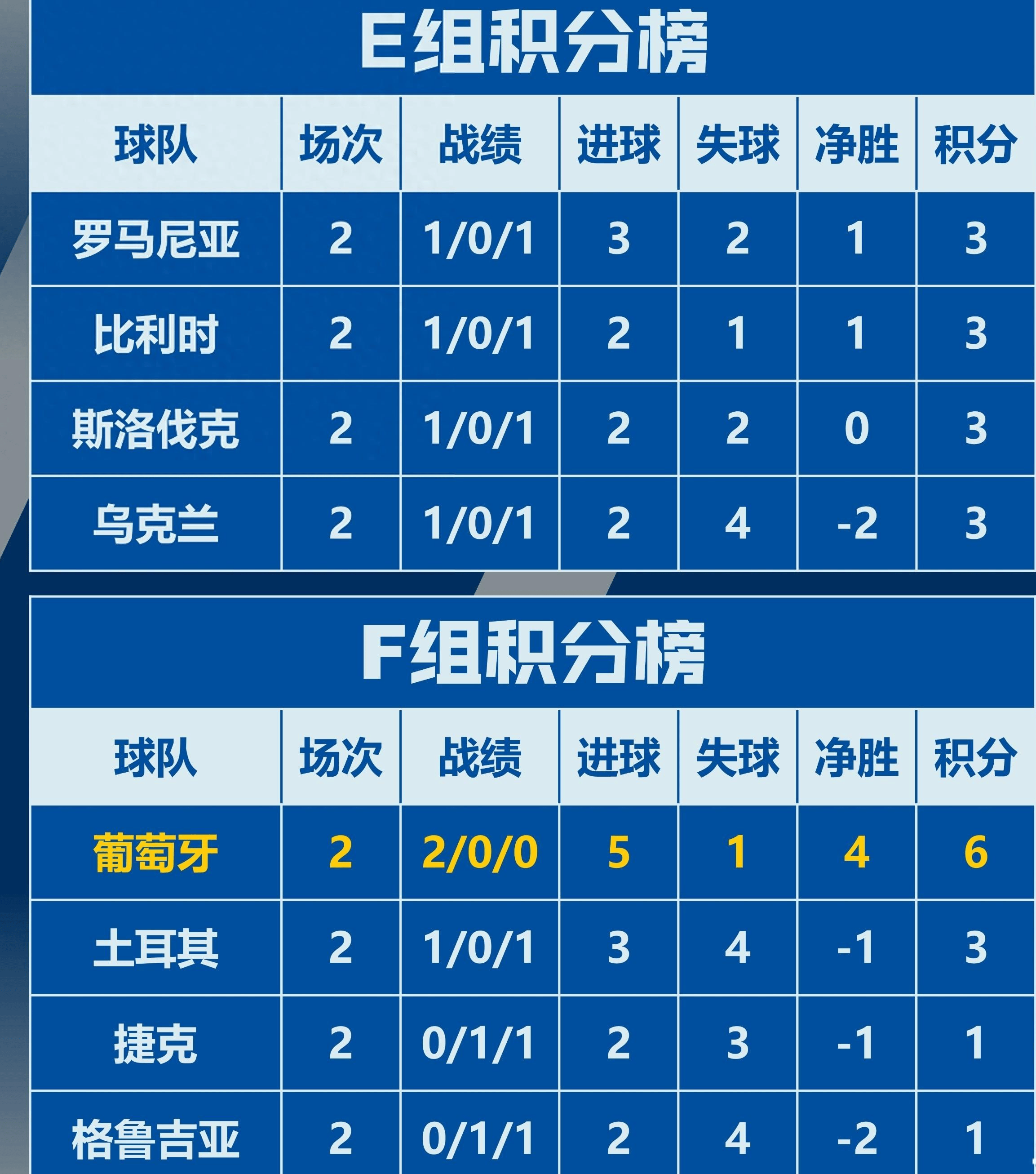 欧洲杯小组赛展开角逐,各队实力悬殊明显 欧洲杯小组赛展开角逐,各队实力悬殊明显