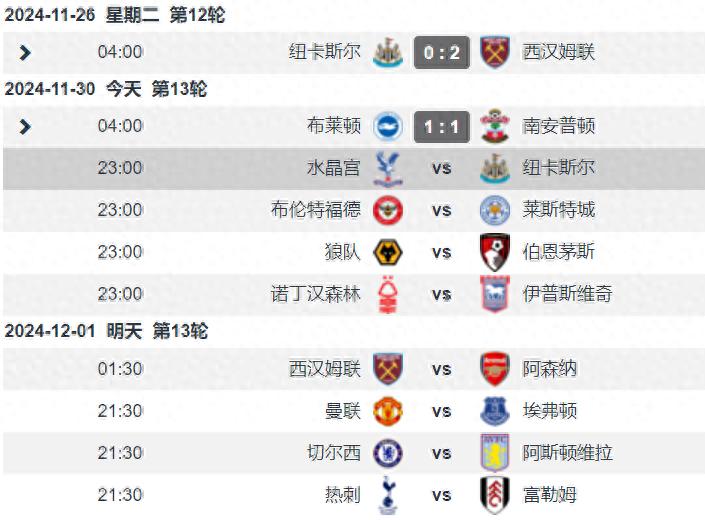 关于水晶宫险胜用实力打败纽卡斯尔的信息 关于水晶宫险胜用实力打败纽卡斯尔的信息