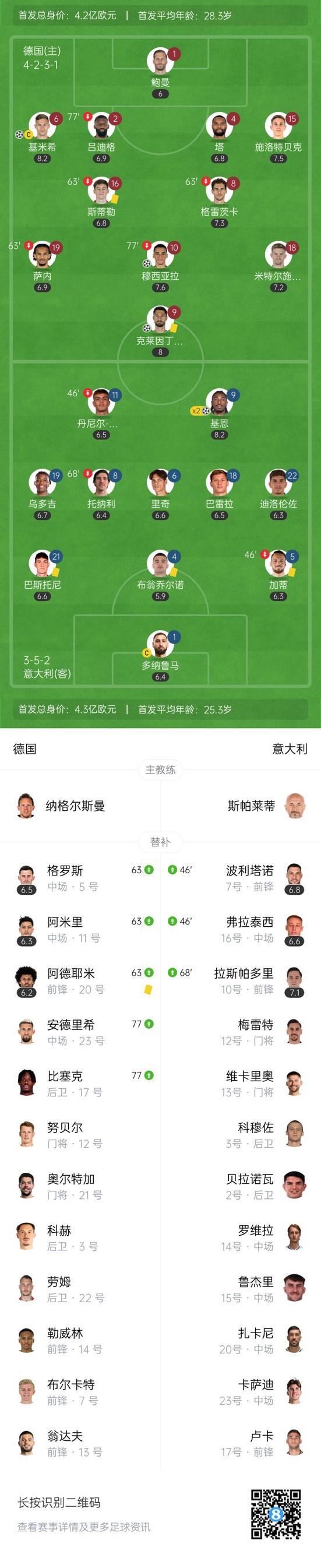 德国主场惊险战胜爱沙尼亚，小组排名稳固的简单介绍