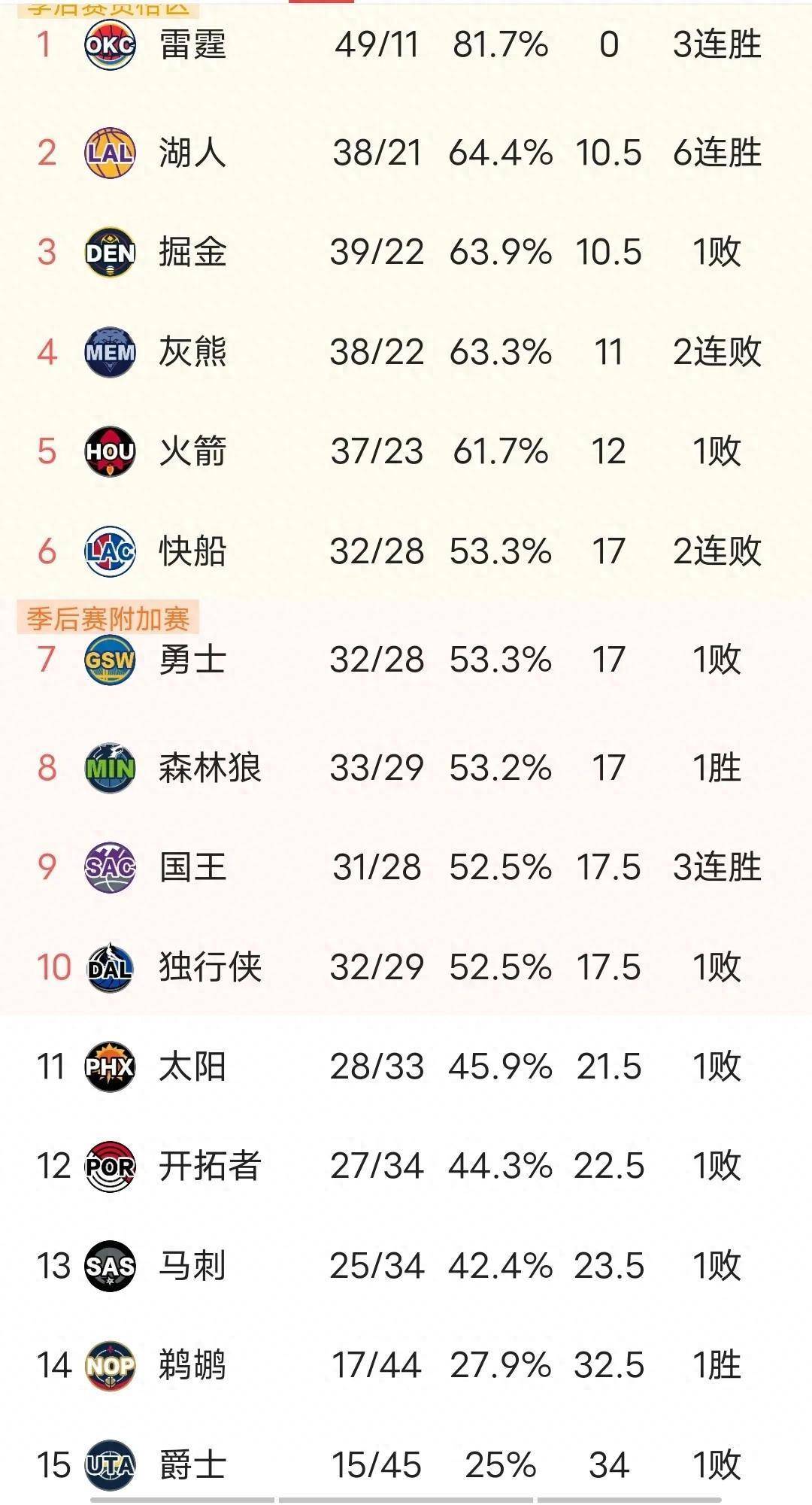 湖人队客场获胜,打破对手主场连胜纪录的简单介绍 湖人队客场获胜,打破对手主场连胜纪录的简单介绍