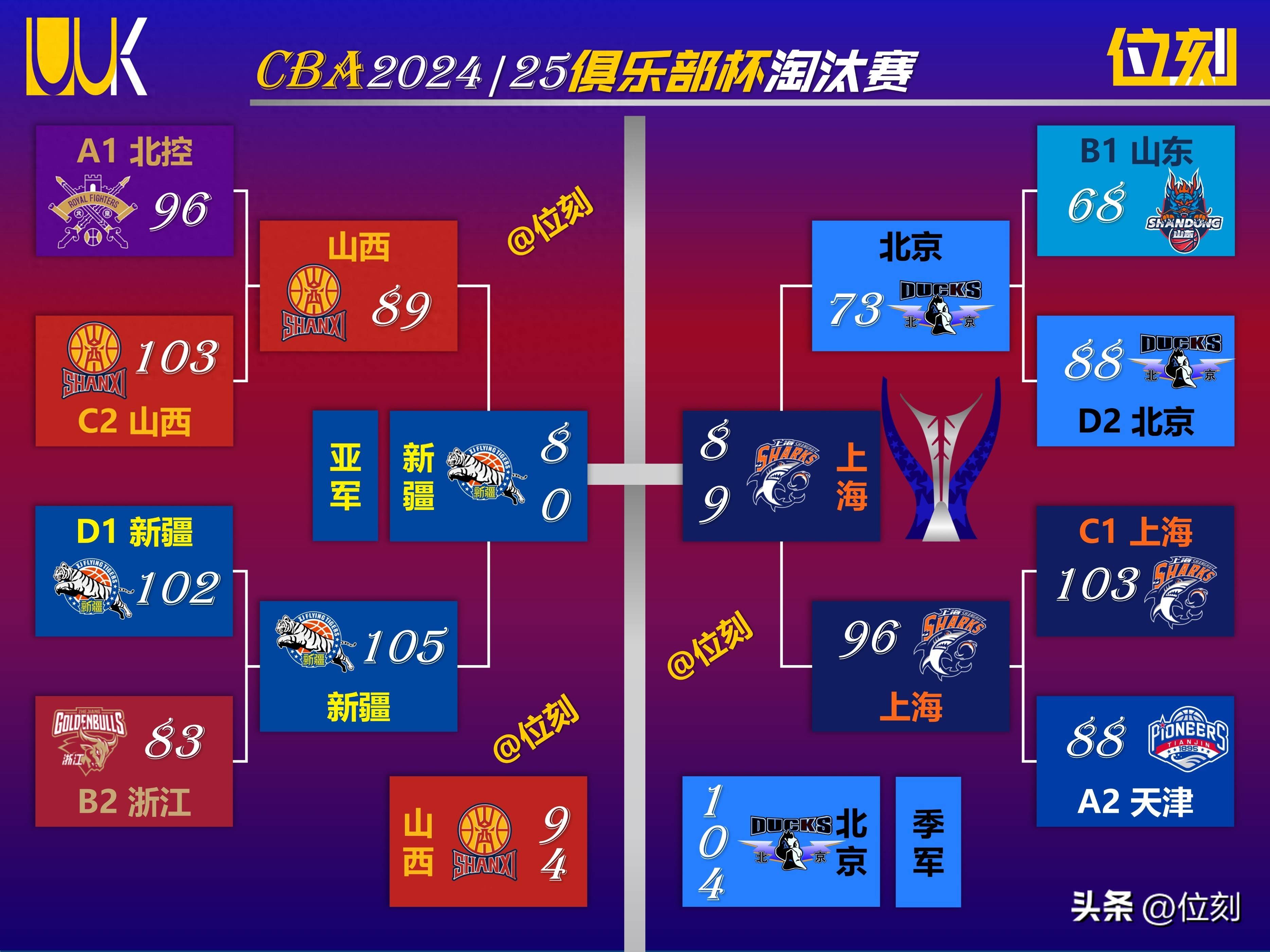 球员实力对比轮番上演刺激比赛的简单介绍 球员实力对比轮番上演刺激比赛的简单介绍