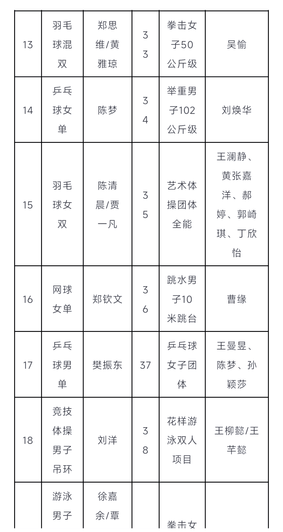 中国代表团斩获多枚奖牌,屡屡登上领奖台 中国代表团斩获多枚奖牌,屡屡登上领奖台