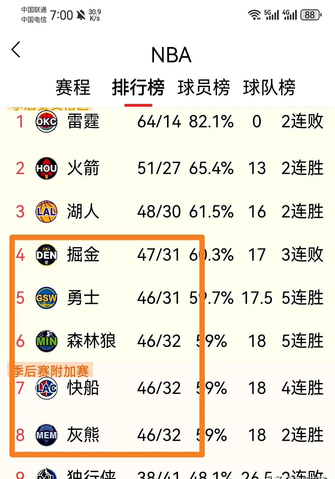 火箭难以抵御湖人火力,遭受失利 火箭难以抵御湖人火力,遭受失利