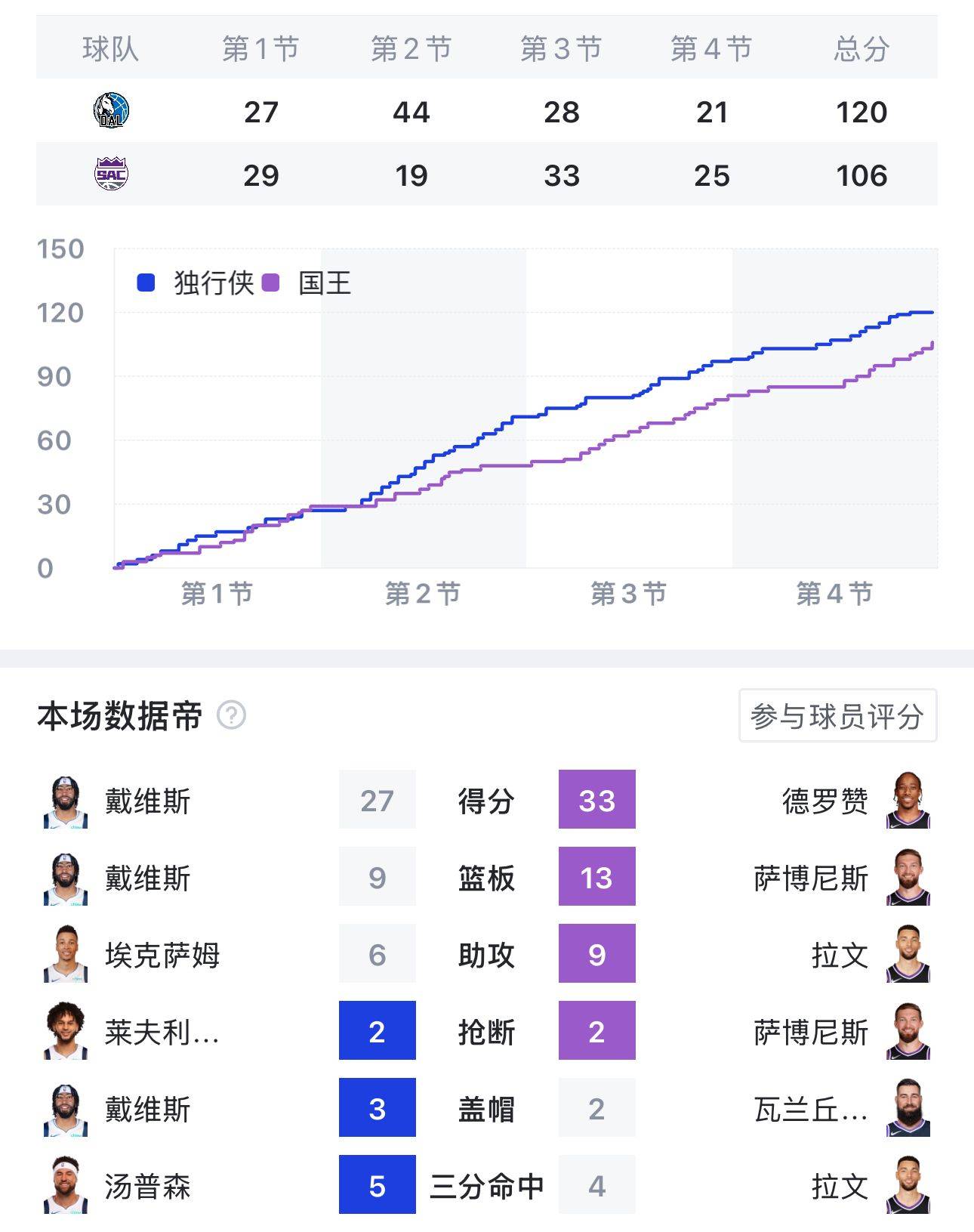 开云体育下载-NBA｜C罗逆转，技术统计的简单介绍
