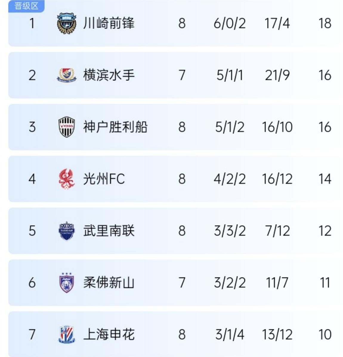 上海上港击败全北现代进军亚冠八强的简单介绍 上海上港击败全北现代进军亚冠八强的简单介绍