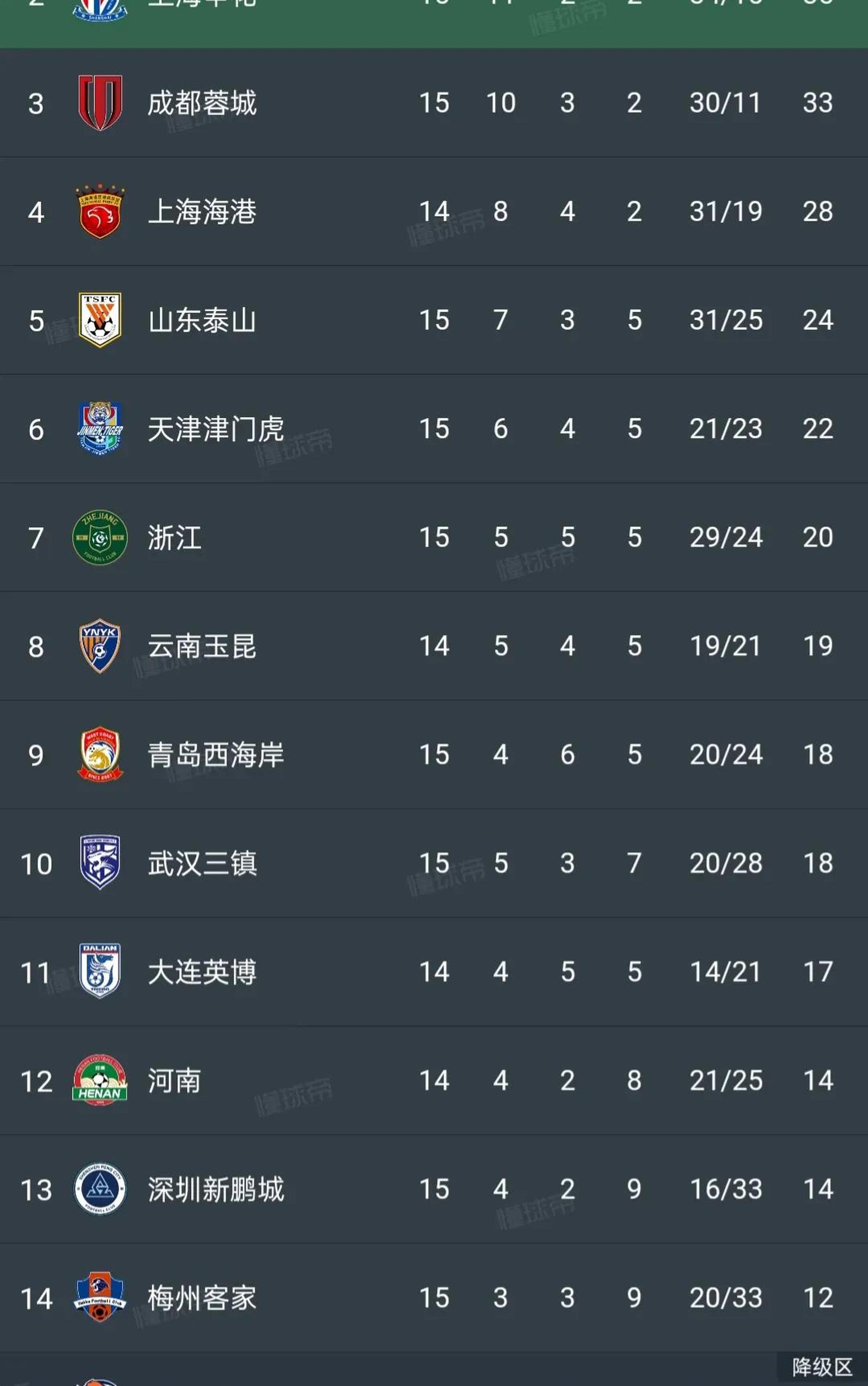 包含热刺客场失利，球队排名持续下滑的词条